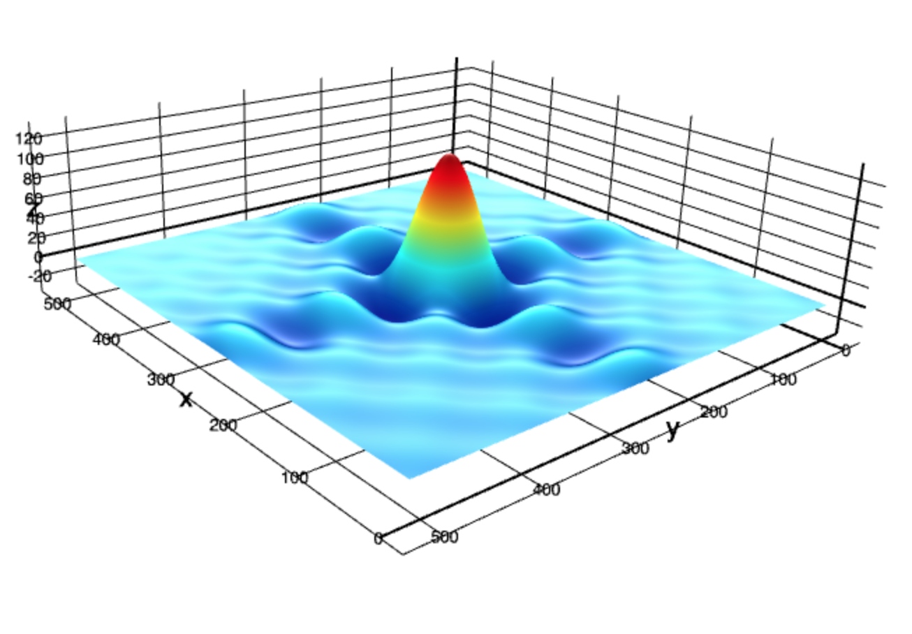 3D surface plot