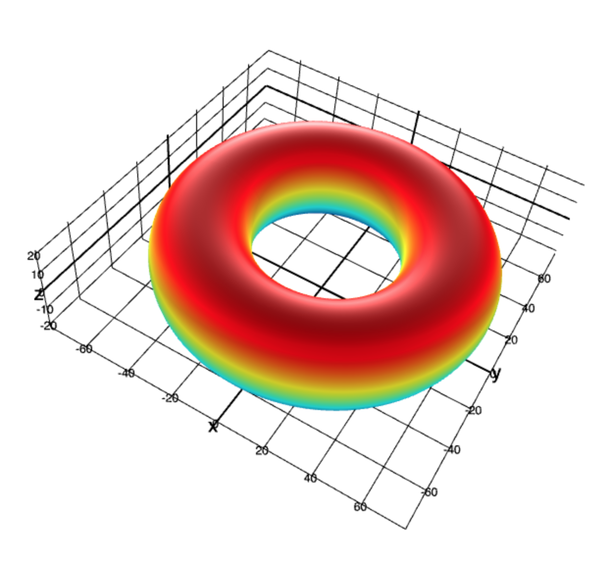 3D parametric surface plot