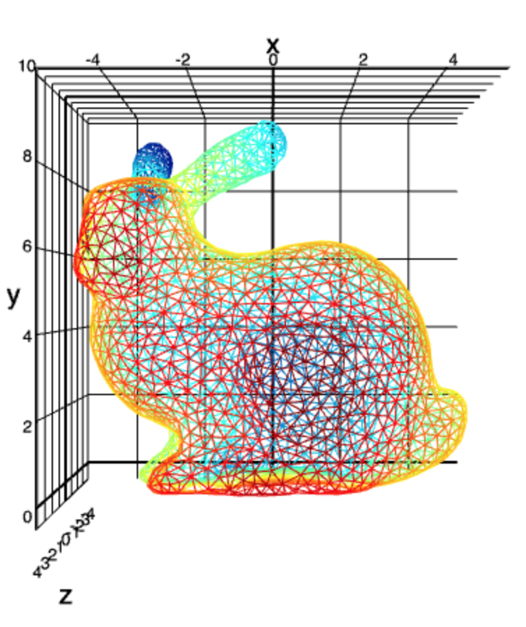 3D wire frame